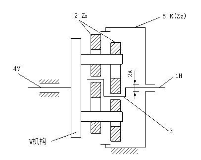 減速機(jī)工作原理